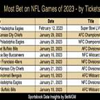 bet on nfl games